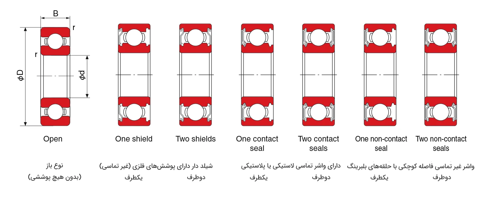 تصویر شماتیک تیپ بلبرینگ